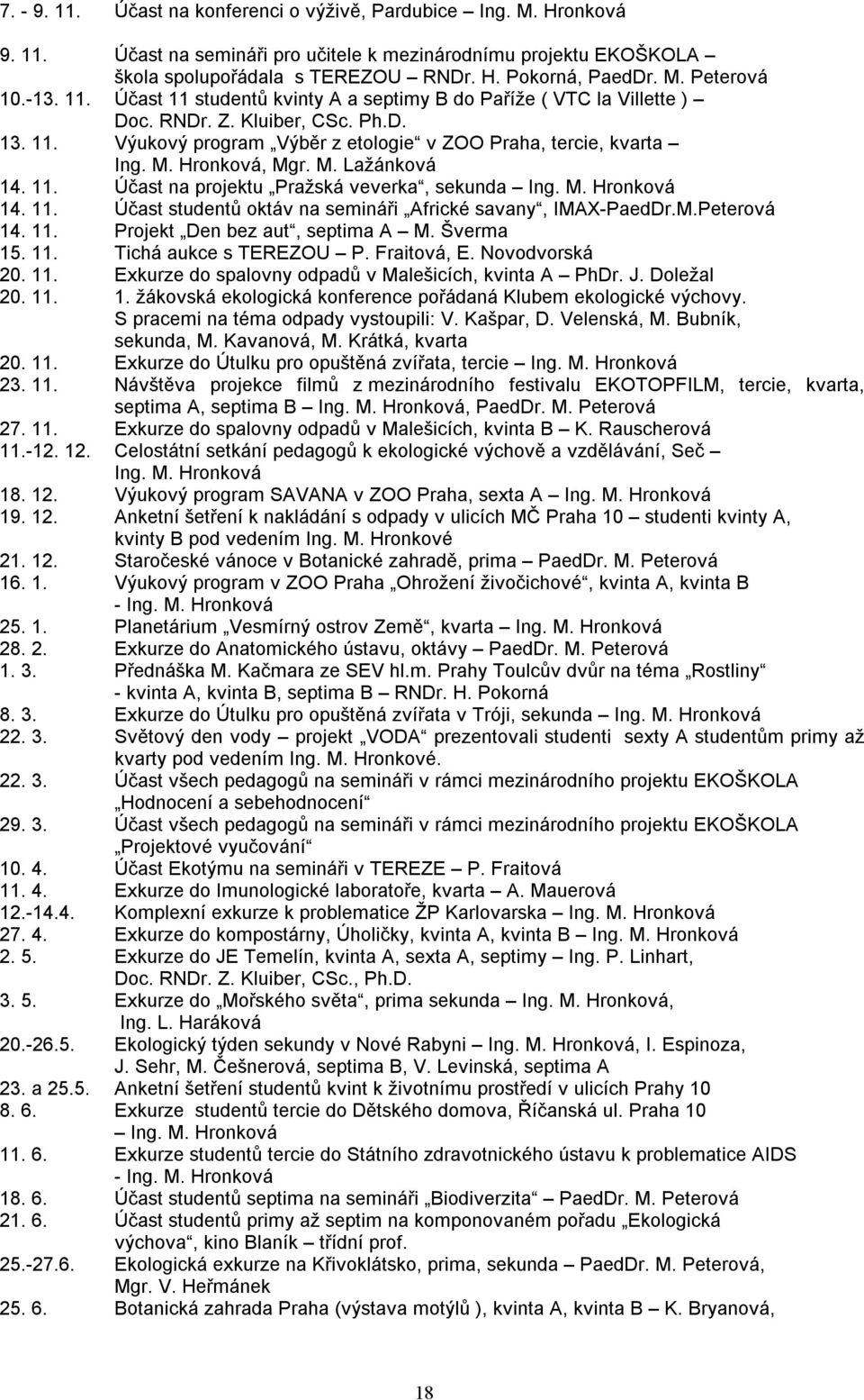 Hronková, Mgr. M. Lažánková 14. 11. Účast na projektu Pražská veverka, sekunda Ing. M. Hronková 14. 11. Účast studentů oktáv na semináři Africké savany, IMAX PaedDr.M.Peterová 14. 11. Projekt Den bez aut, septima A M.