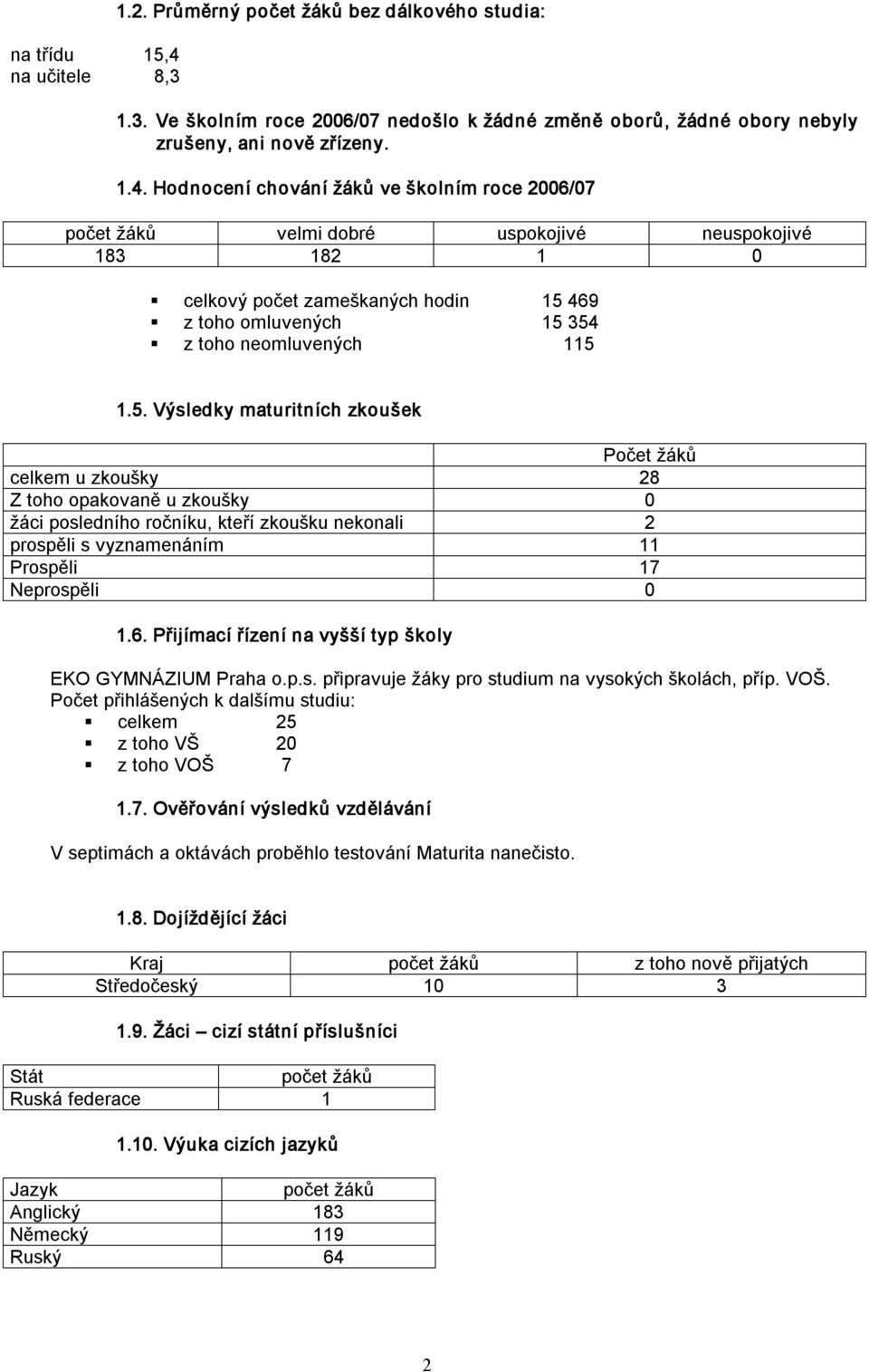 Hodnocení chování žáků ve školním roce 2006/07 počet žáků velmi dobré uspokojivé neuspokojivé 183 182 1 0 celkový počet zameškaných hodin 15 