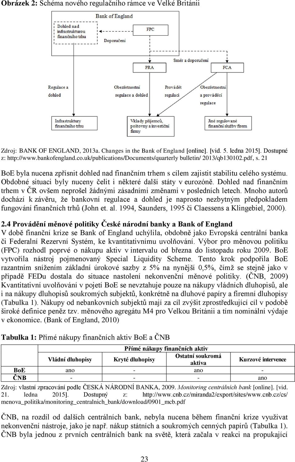 Obdobné situaci byly nuceny čelit i některé další státy v eurozóně. Dohled nad finančním trhem v ČR ovšem neprošel žádnými zásadními změnami v posledních letech.