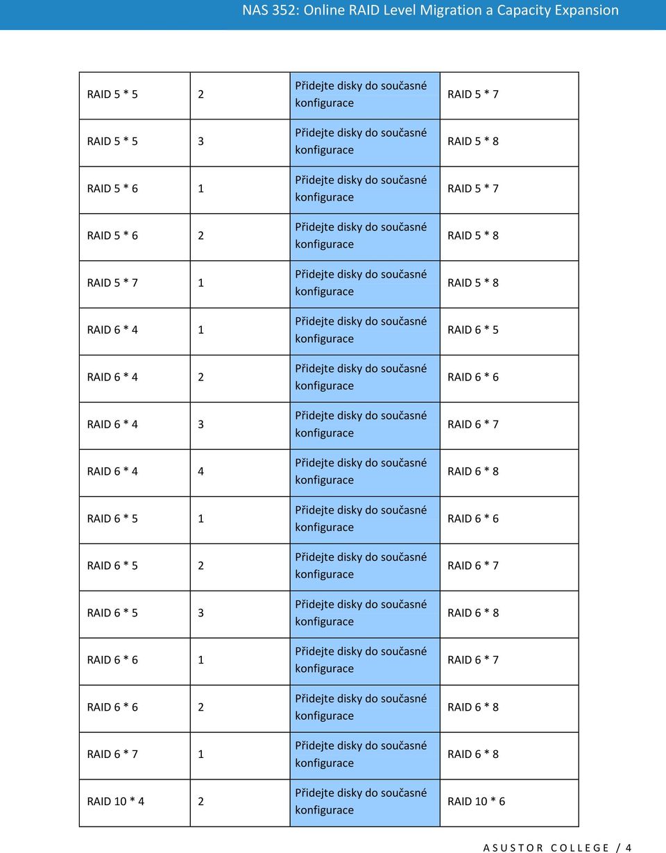 RAID 5 * 7 RAID 5 * 8 RAID 5 * 7 RAID 5 * 8 RAID 5 * 8 RAID 6 * 5 RAID 6 * 6 RAID 6 * 7 RAID 6 * 8 RAID