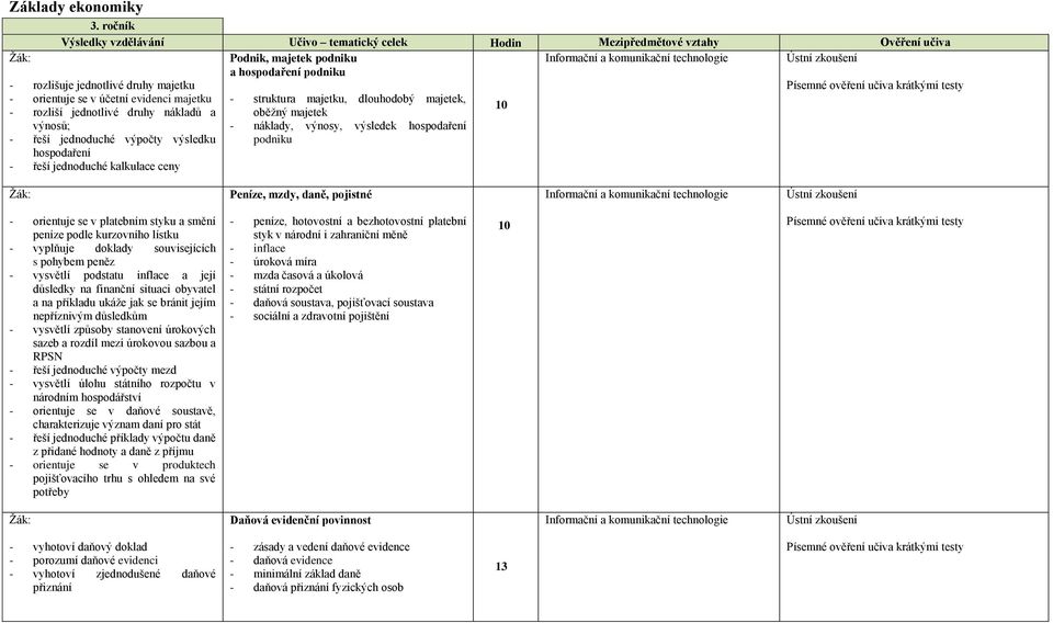 evidenci majetku - rozliší jednotlivé druhy nákladů a výnosů; - řeší jednoduché výpočty výsledku hospodaření - řeší jednoduché kalkulace ceny - struktura majetku, dlouhodobý majetek, oběţný majetek -