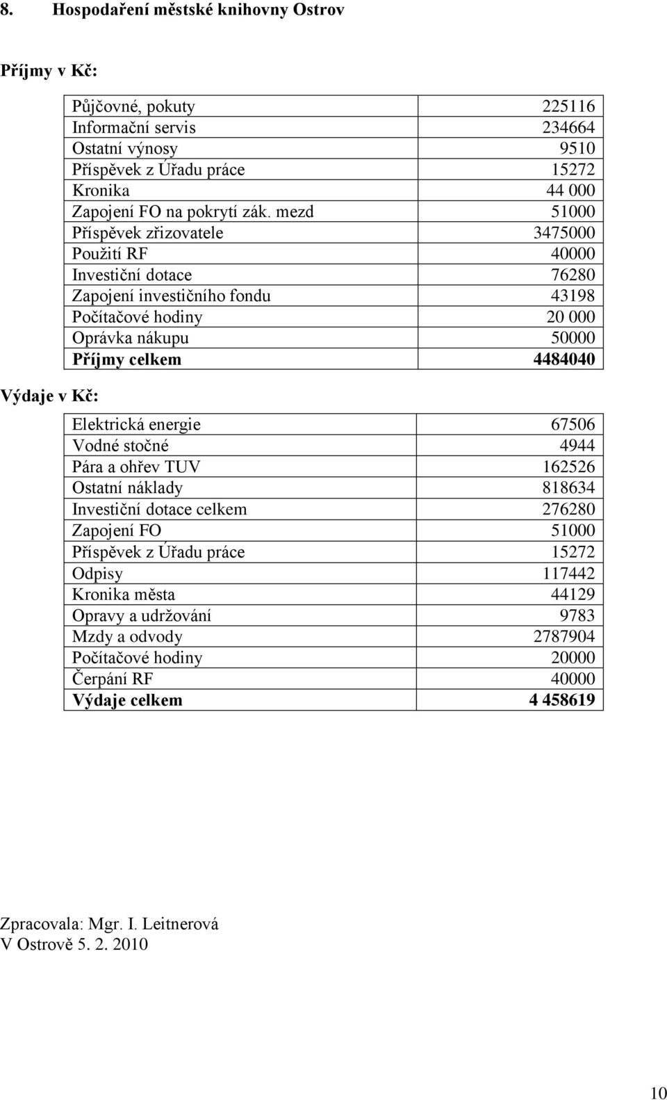 mezd 51000 Příspěvek zřizovatele 3475000 Použití RF 40000 Investiční dotace 76280 Zapojení investičního fondu 43198 Počítačové hodiny 20 000 Oprávka nákupu 50000 Příjmy celkem 4484040