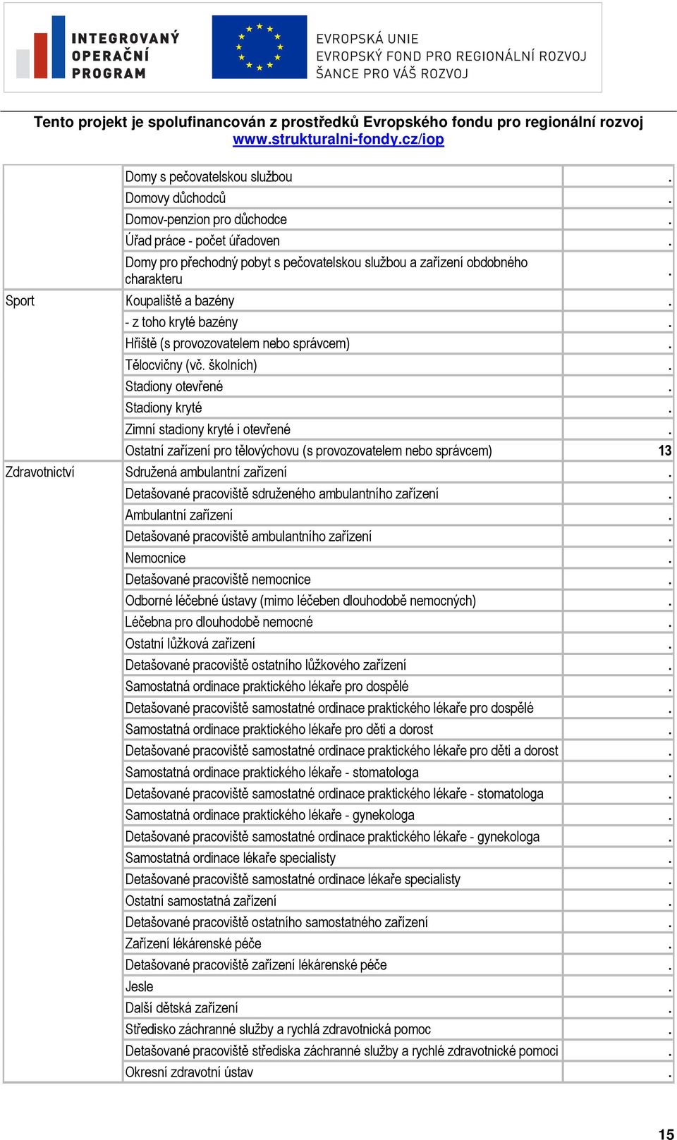 otevřené Ostatní zařízení pro tělovýchovu (s provozovatelem nebo správcem) 13 Sdružená ambulantní zařízení Detašované pracoviště sdruženého ambulantního zařízení Ambulantní zařízení Detašované