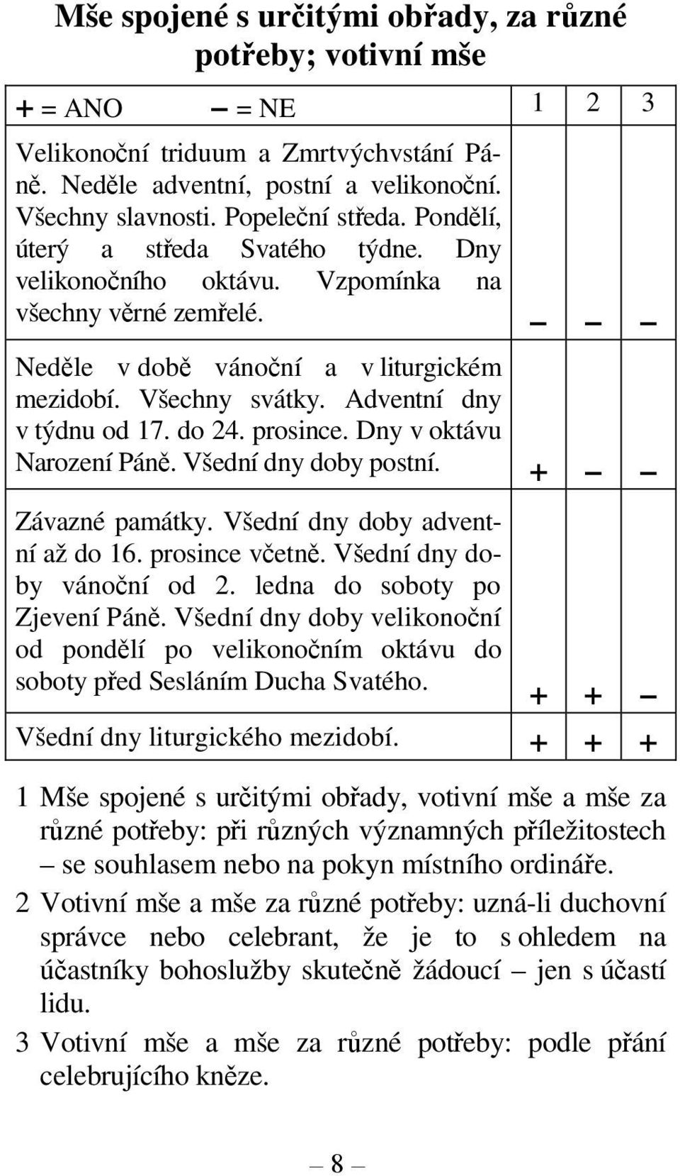 prosince. Dny v oktávu Narození Páně. Všední dny doby postní. + Závazné památky. Všední dny doby adventní až do 16. prosince včetně. Všední dny doby vánoční od 2. ledna do soboty po Zjevení Páně.