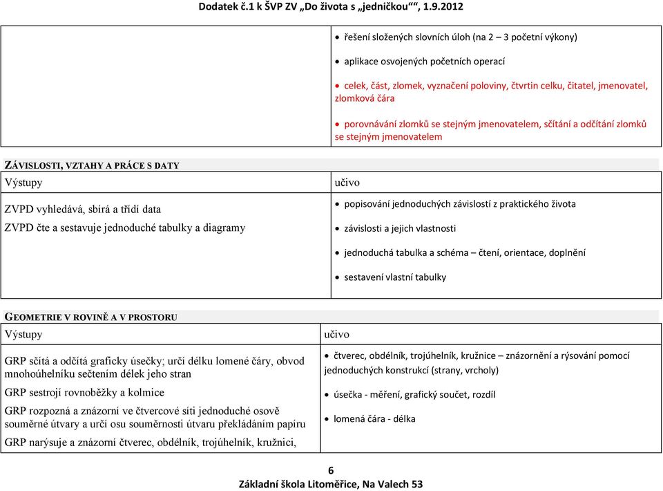 diagramy učivo popisování jednoduchých závislostí z praktického života závislosti a jejich vlastnosti jednoduchá tabulka a schéma čtení, orientace, doplnění sestavení vlastní tabulky GEOMETRIE V