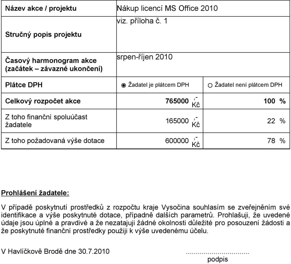 žadatele 165000,- Z toho požadovaná výše dotace 600000,- 100 % 22 % 78 % Prohlášení žadatele: V případě poskytnutí prostředků z rozpočtu kraje Vysočina souhlasím se zveřejněním své