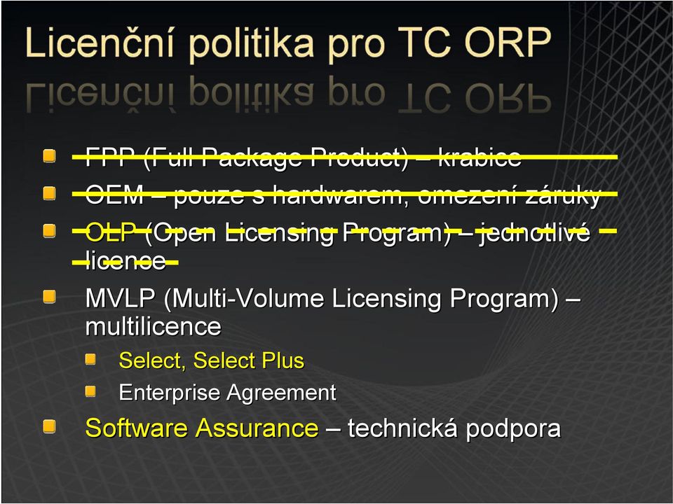 MVLP (Multi( Multi-Volume Licensing ing Program) multilicence