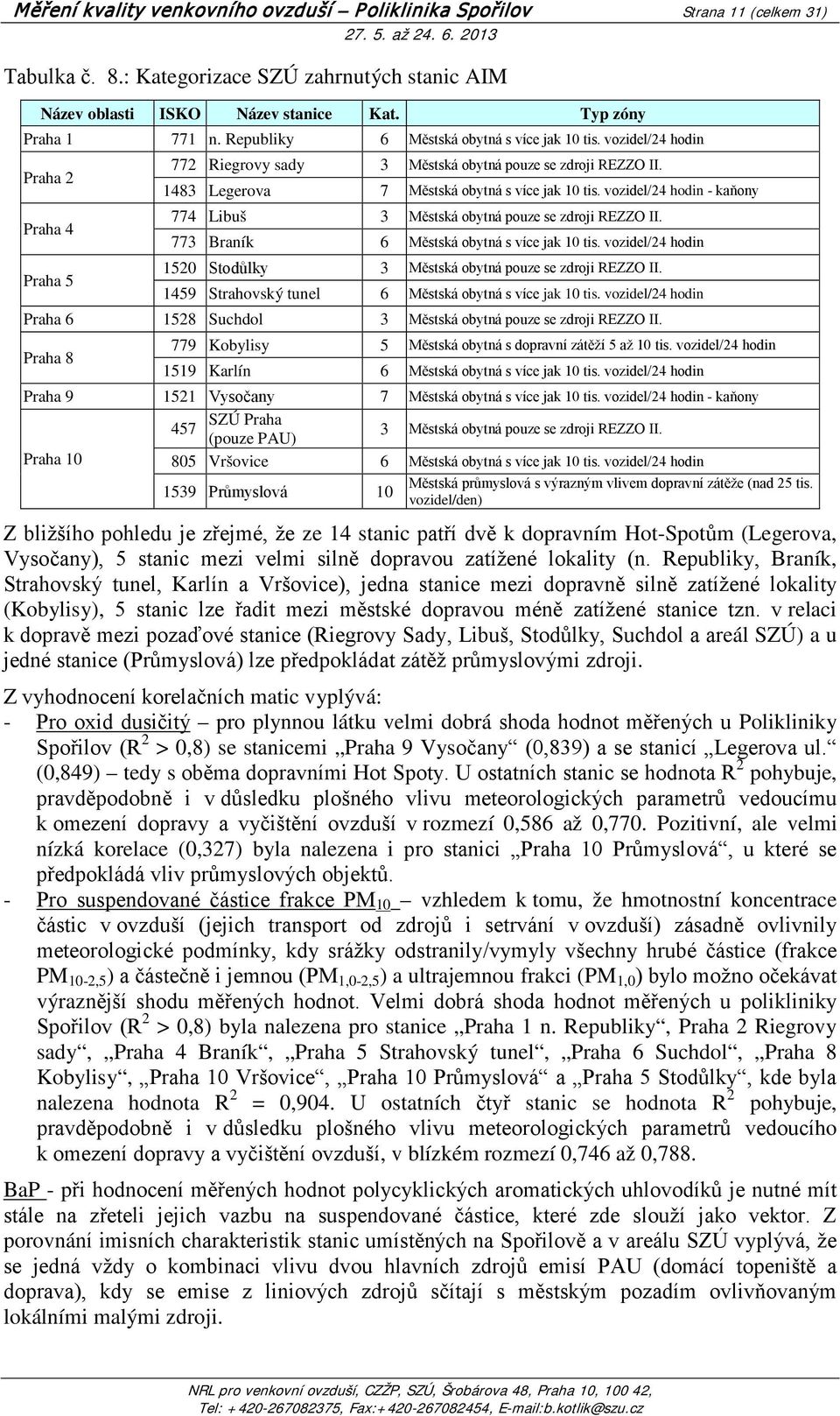 vozidel/24 hodin - kaňony 774 Libuš 3 Městská obytná pouze se zdroji REZZO II. 773 Braník 6 Městská obytná s více jak 10 tis. vozidel/24 hodin 1520 Stodůlky 3 Městská obytná pouze se zdroji REZZO II.