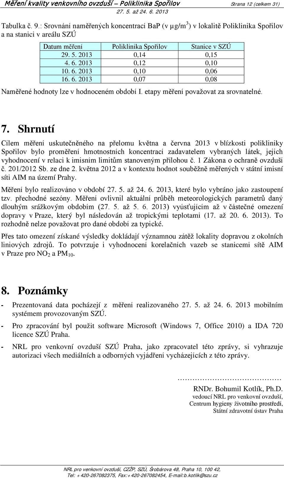 2013 0,12 0,10 10. 6. 2013 0,10 0,06 16. 6. 2013 0,07 0,08 Naměřené hodnoty lze v hodnoceném období I. etapy měření považovat za srovnatelné. 7.