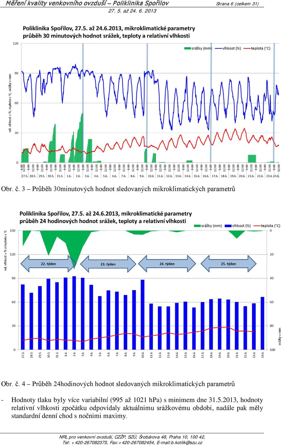 4 Průběh 24hodinových hodnot sledovaných mikroklimatických parametrů - Hodnoty tlaku byly více variabilní (995