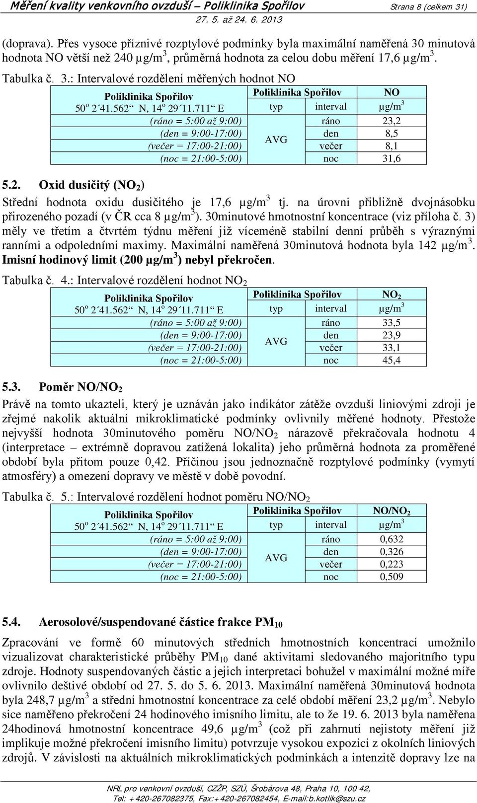 562 N, 14 o 29 11.711 E typ interval µg/m 3 (ráno = 5:00 až 9:00) ráno 23,2 (den = 9:00-17:00) den 8,5 AVG (večer = 17:00-21:00) večer 8,1 (noc = 21:00-5:00) noc 31,6 5.2. Oxid dusičitý (NO 2 ) Střední hodnota oxidu dusičitého je 17,6 µg/m 3 tj.