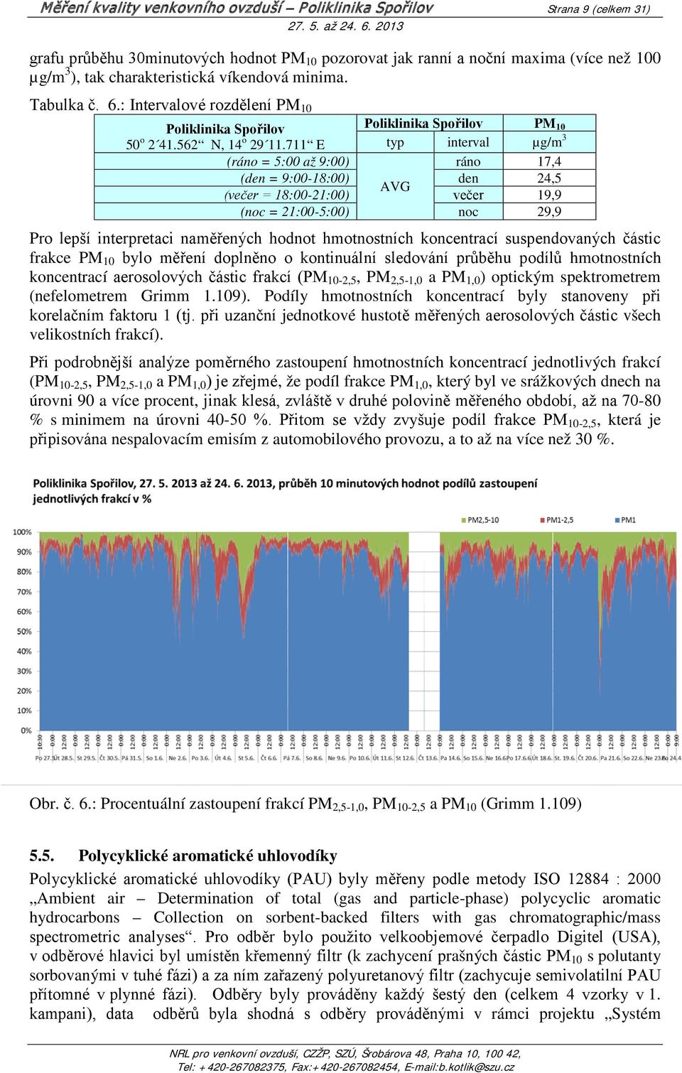 711 E typ interval µg/m 3 (ráno = 5:00 až 9:00) ráno 17,4 (den = 9:00-18:00) den 24,5 AVG (večer = 18:00-21:00) večer 19,9 (noc = 21:00-5:00) noc 29,9 Pro lepší interpretaci naměřených hodnot