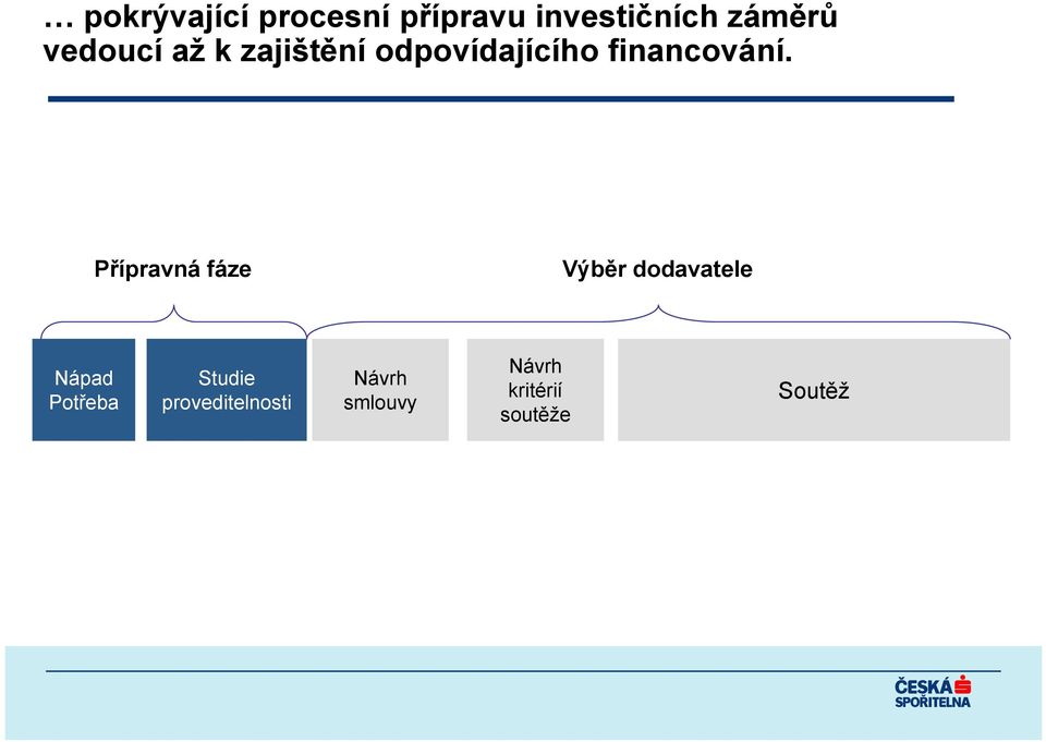 Přípravná fáze Výběr dodavatele Nápad Potřeba Studie