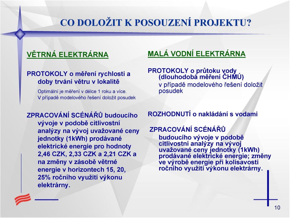 2,33 CZK a 2,21 CZK a na změny v zásobě větrné energie v horizontech 15, 20, 25% ročního využití výkonu elektrárny.