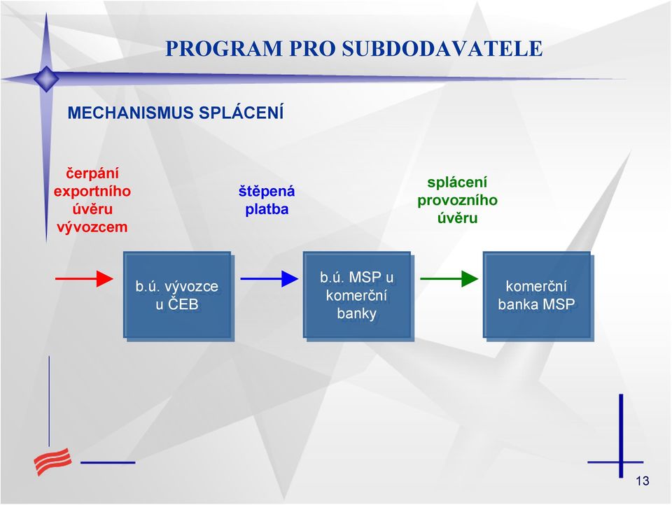 platba splácení provozního úvěru b.ú. vývozce u ČEB b.