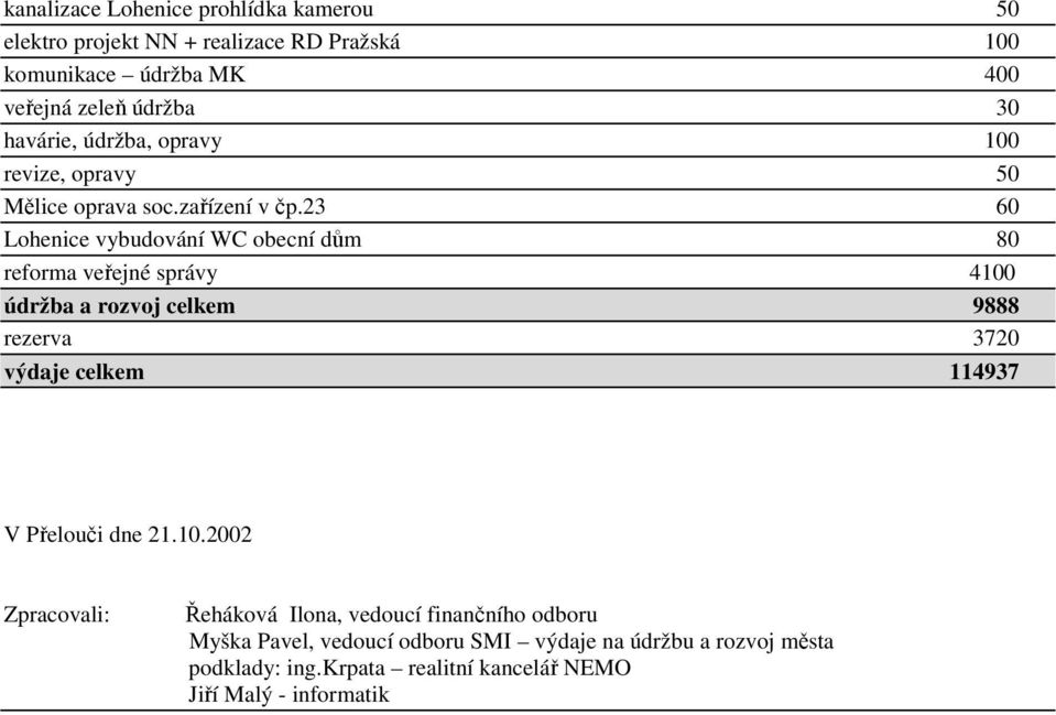 23 60 Lohenice vybudování WC obecní dům 80 reforma veřejné správy 4100 údržba a rozvoj celkem 9888 rezerva 3720 výdaje celkem 114937 V