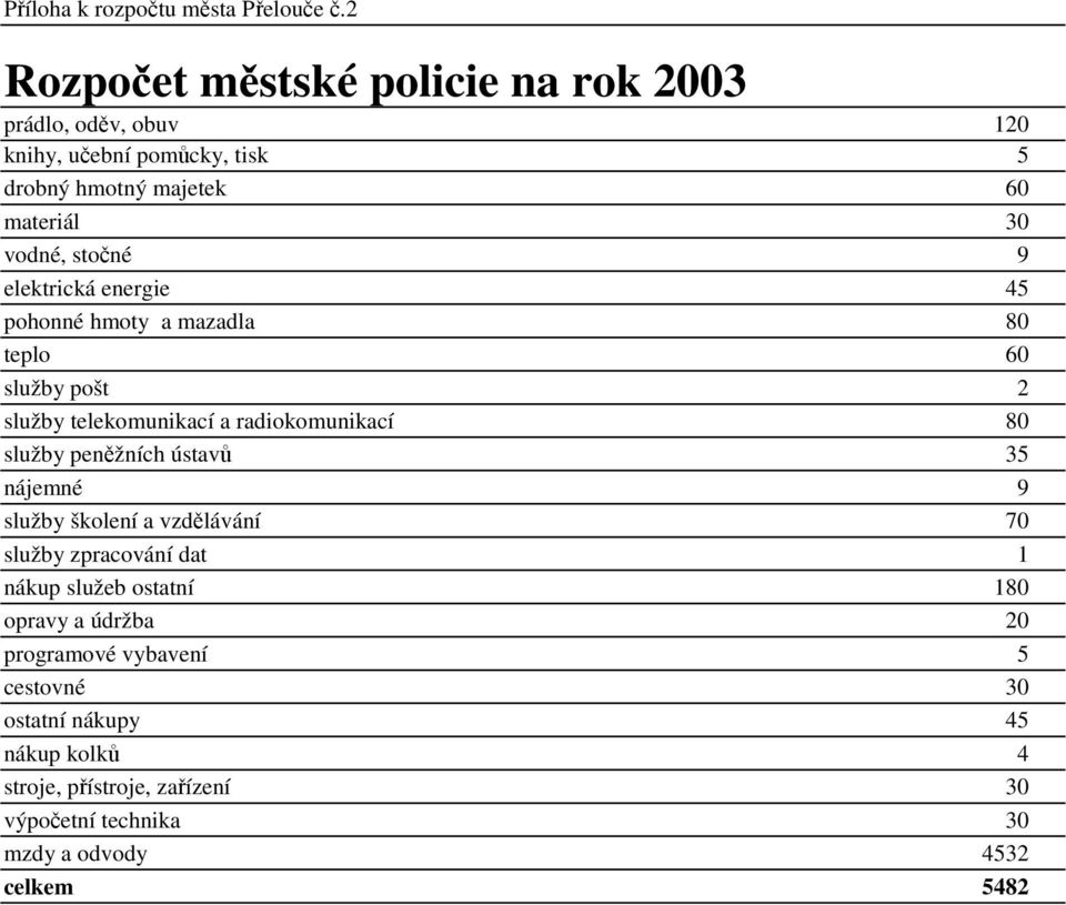 elektrická energie 45 pohonné hmoty a mazadla 80 teplo 60 služby pošt 2 služby telekomunikací a radiokomunikací 80 služby peněžních ústavů 35