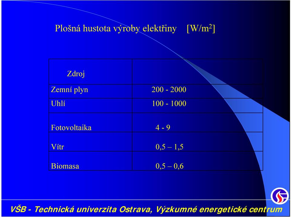 200-2000 Uhlí 100-1000