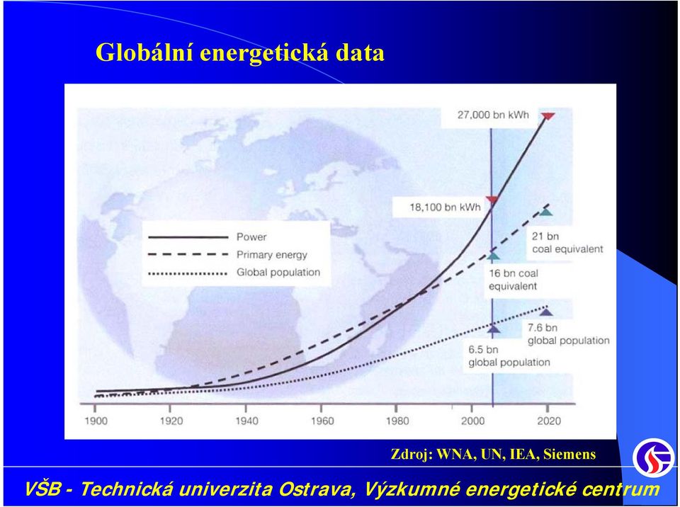 data Zdroj: