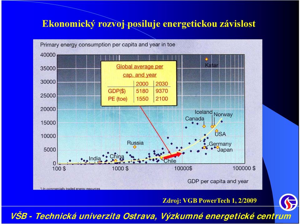 energetickou