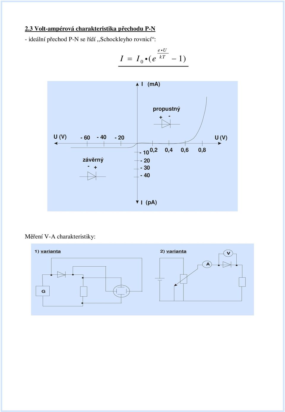 I (ma) propustný U (V) 6 4 2 U (V) závrný 1,2,4,6,8 2 3