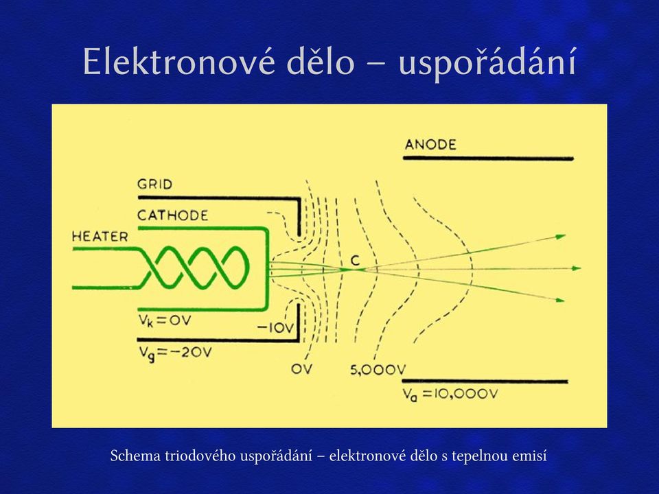 triodového uspořádání