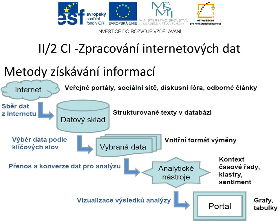 internetových