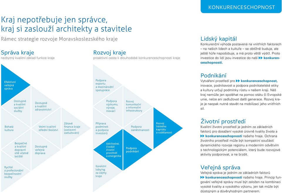 napodobuje, a má proto větší výdrž. Proto investice do lidí jsou investice do naší konkurenceschopnosti.