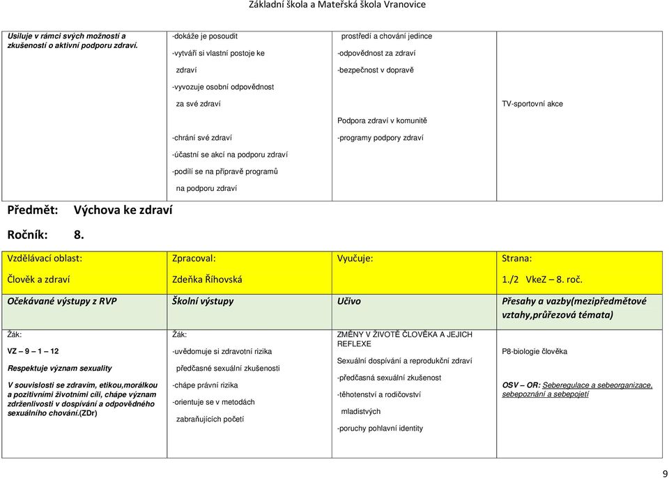 zdraví v komunitě -chrání své zdraví -programy podpory zdraví Předmět: Výchova ke zdraví Ročník: 8.