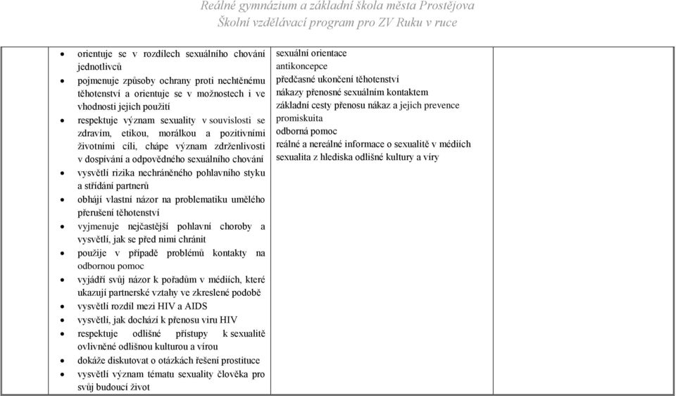 partnerů obhájí vlastní názor na problematiku umělého přerušení těhotenství vyjmenuje nejčastější pohlavní choroby a vysvětlí, jak se před nimi chránit použije v případě problémů kontakty na odbornou