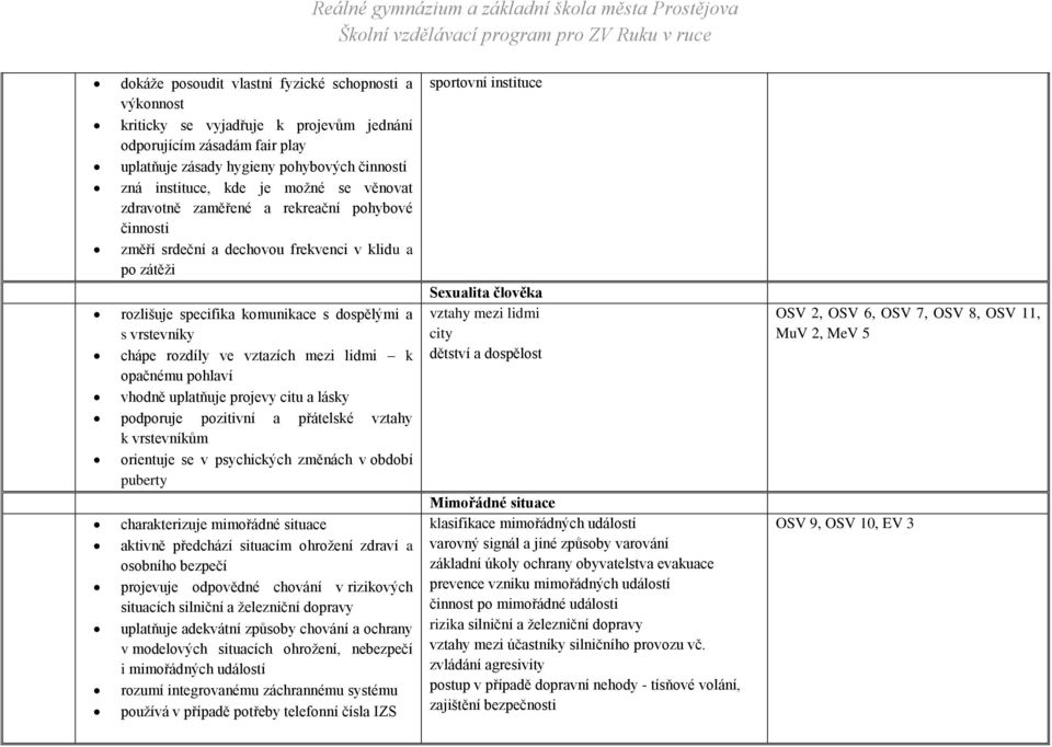 mezi lidmi k opačnému pohlaví vhodně uplatňuje projevy citu a lásky podporuje pozitivní a přátelské vztahy k vrstevníkům orientuje se v psychických změnách v období puberty charakterizuje mimořádné