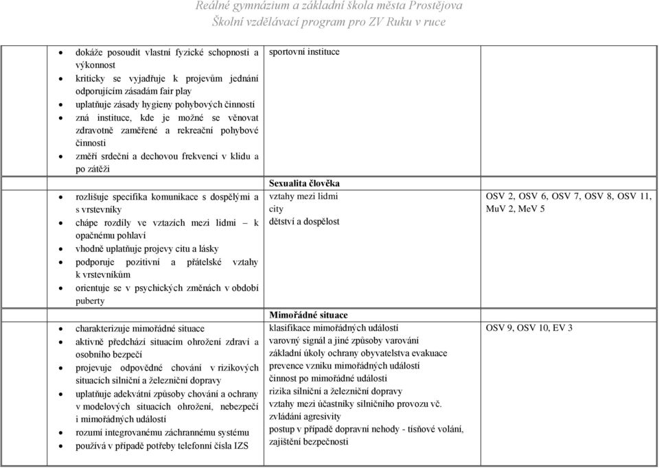 mezi lidmi k opačnému pohlaví vhodně uplatňuje projevy citu a lásky podporuje pozitivní a přátelské vztahy k vrstevníkům orientuje se v psychických změnách v období puberty charakterizuje mimořádné