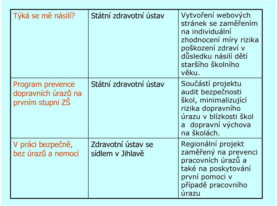 Zdravotní ústav se sídlem v Jihlavě Vytvoření webových stránek se zaměřením na individuální zhodnocení míry rizika poškození zdraví v důsledku