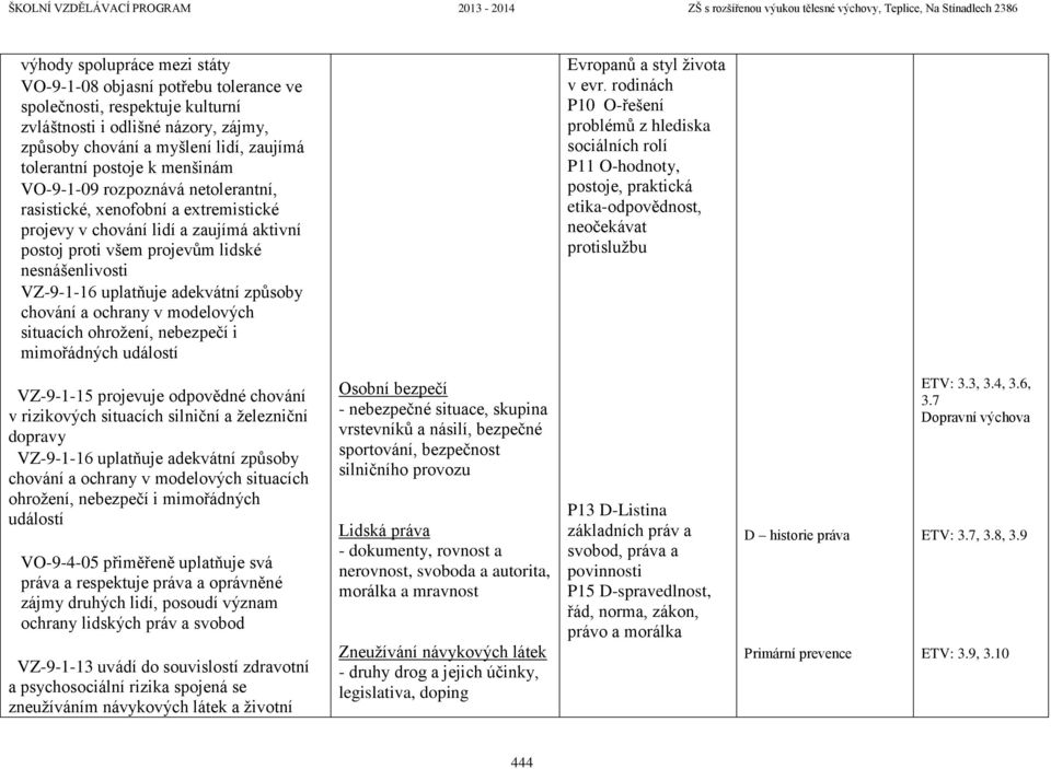 adekvátní způsoby chování a ochrany v modelových situacích ohrožení, nebezpečí i mimořádných událostí Evropanů a styl života v evr.