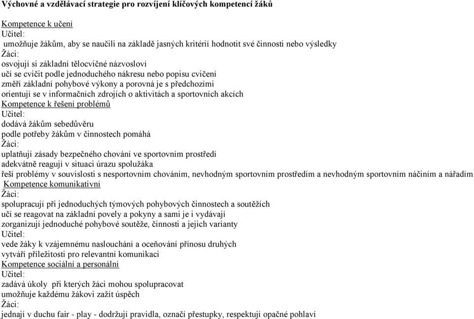 o aktivitách a sportovních akcích Kompetence k řešení problémů Učitel: dodává žákům sebedůvěru podle potřeby žákům v činnostech pomáhá Žáci: uplatňují zásady bezpečného chování ve sportovním