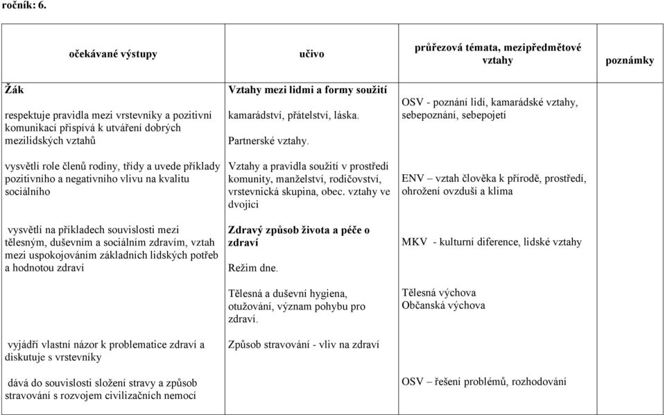 lidmi a formy soužití kamarádství, přátelství, láska. Partnerské vztahy.