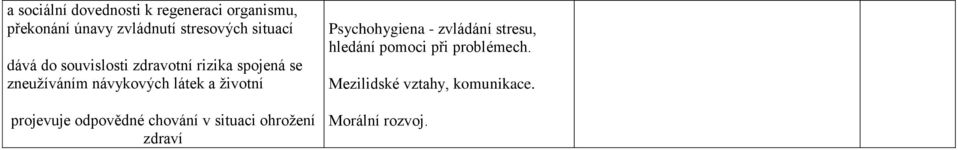 a životní projevuje odpovědné chování v situaci ohrožení zdraví Psychohygiena -