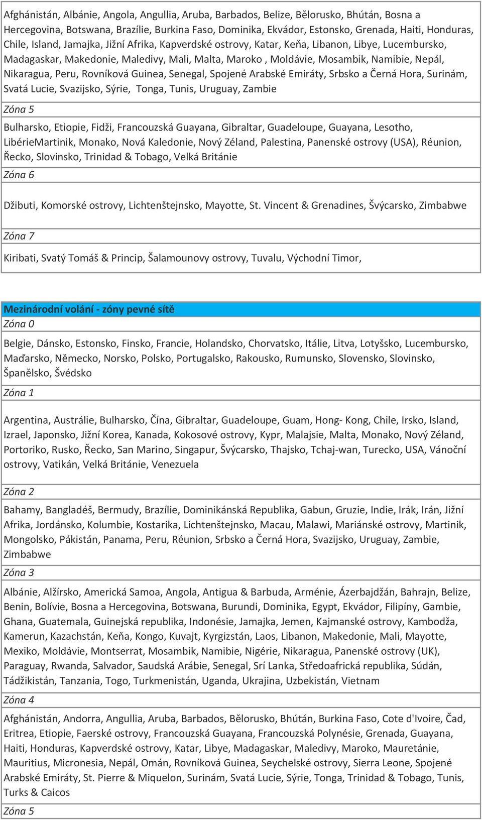 Nikaragua, Peru, Rovníková Guinea, Senegal, Spojené Arabské Emiráty, Srbsko a Černá Hora, Surinám, Svatá Lucie, Svazijsko, Sýrie, Tonga, Tunis, Uruguay, Zambie Zóna 5 Bulharsko, Etiopie, Fidži,