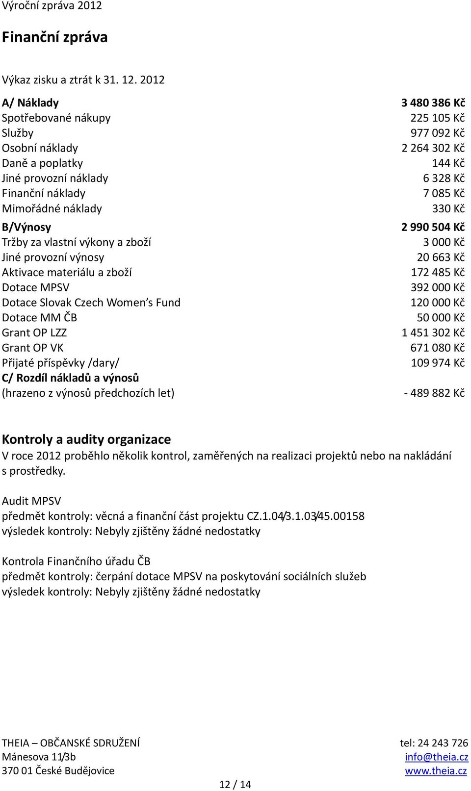 náklady 330 Kč B/Výnosy Tržby za vlastní výkony a zboží Jiné provozní výnosy Aktivace materiálu a zboží Dotace MPSV Dotace Slovak Czech Women s Fund Dotace MM ČB Grant OP LZZ Grant OP VK Přijaté