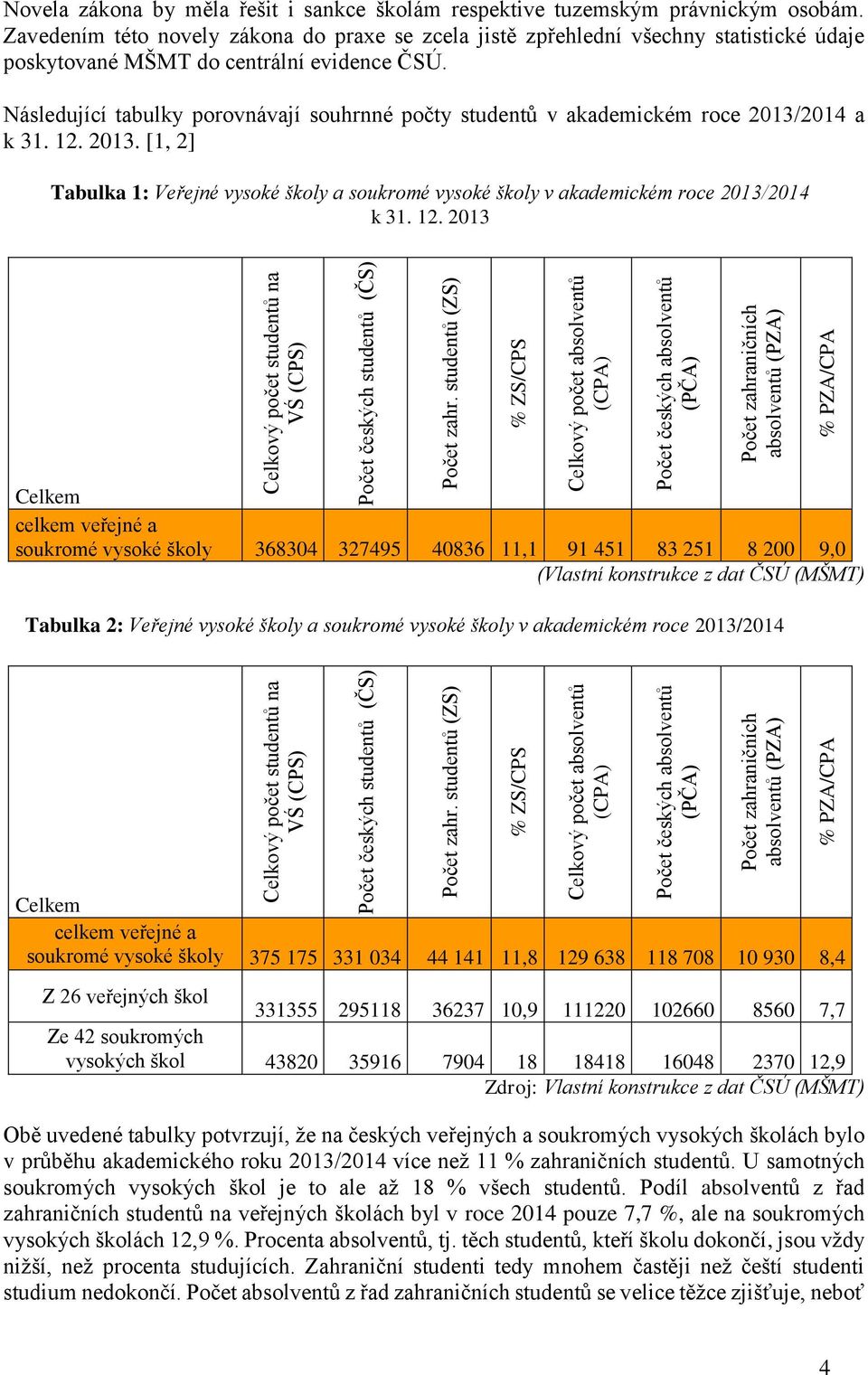 Následující tabulky porovnávají souhrnné počty studentů v akademickém roce 2013/2014 a k 31. 12. 2013. [1, 2] Tabulka 1: Veřejné vysoké školy a soukromé vysoké školy v akademickém roce 2013/2014 k 31.