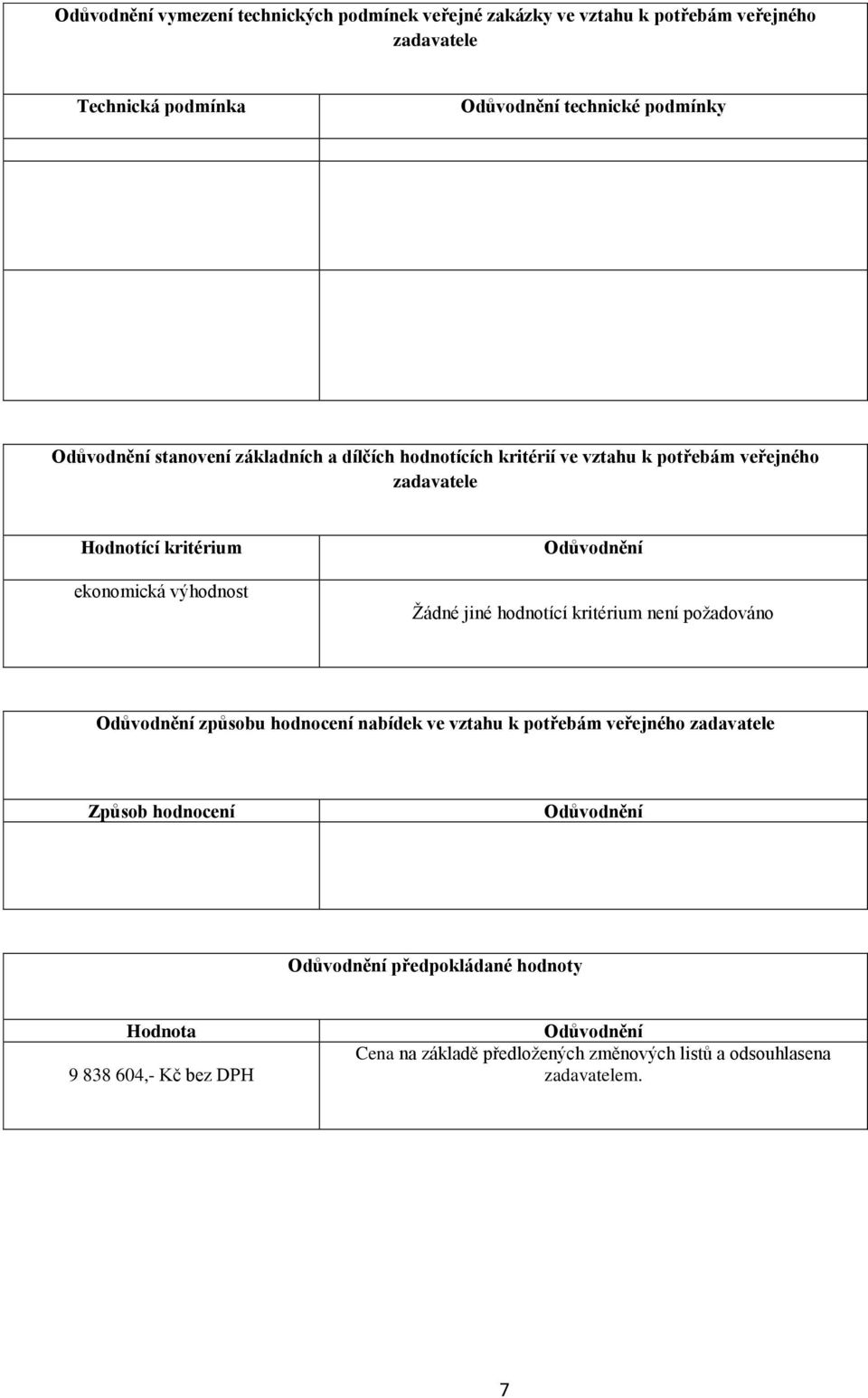 Odůvodnění Žádné jiné hodnotící kritérium není požadováno Odůvodnění způsobu hodnocení nabídek ve vztahu k potřebám veřejného zadavatele Způsob