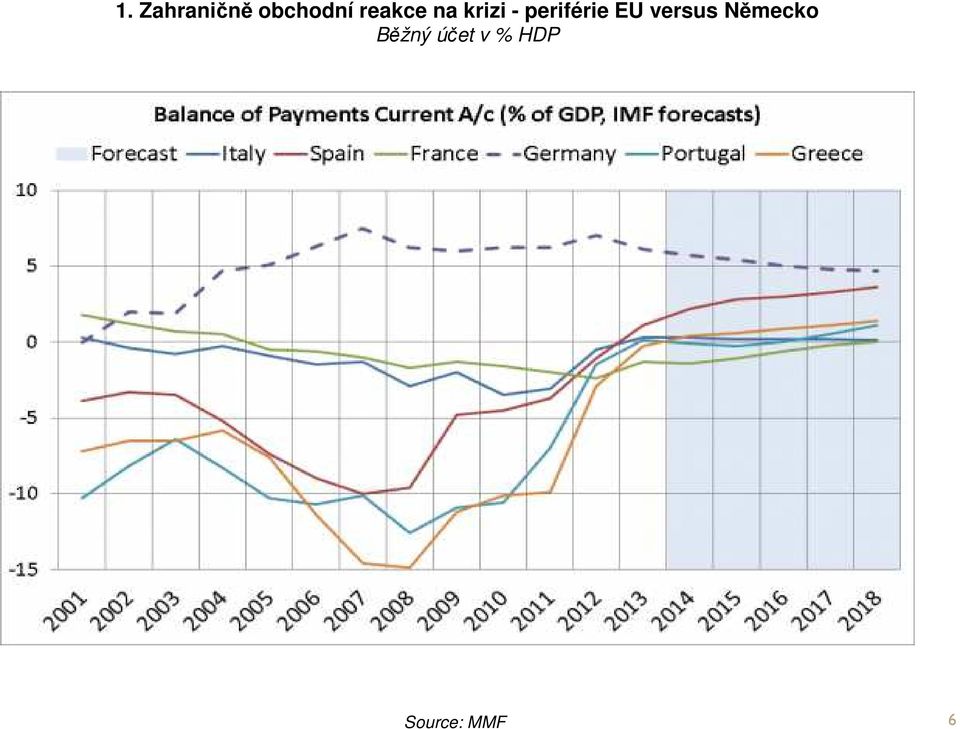 periférie EU versus