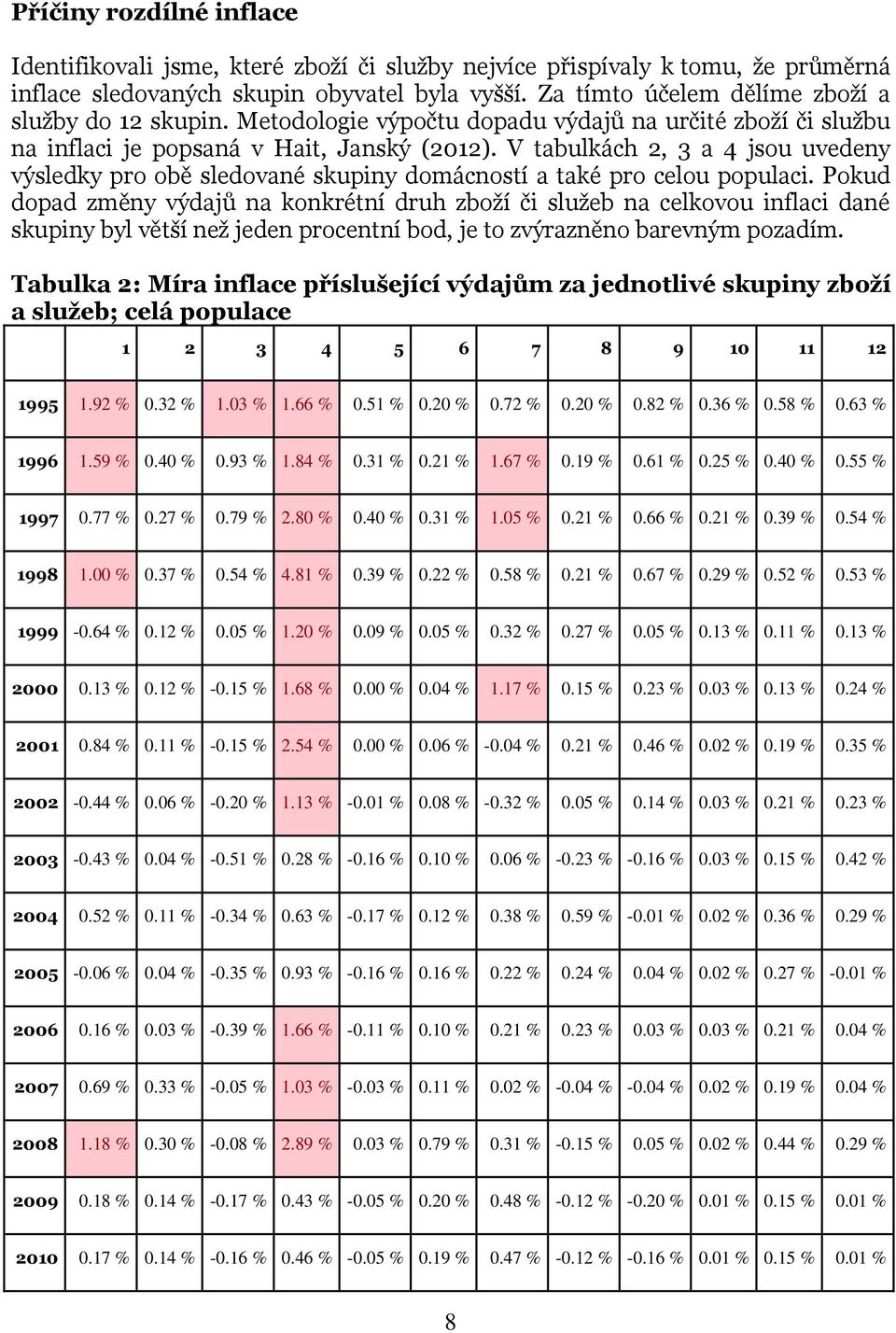 V tabulkách 2, 3 a 4 jsou uvedeny výsledky pro obě sledované skupiny domácností a také pro celou populaci.