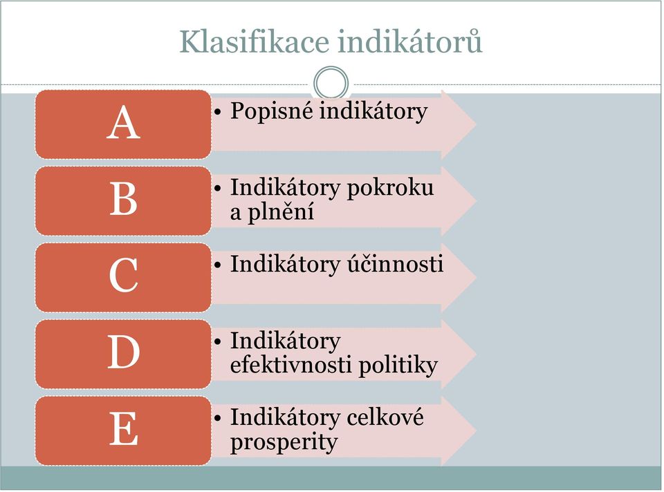 plnění Indikátory účinnosti D E