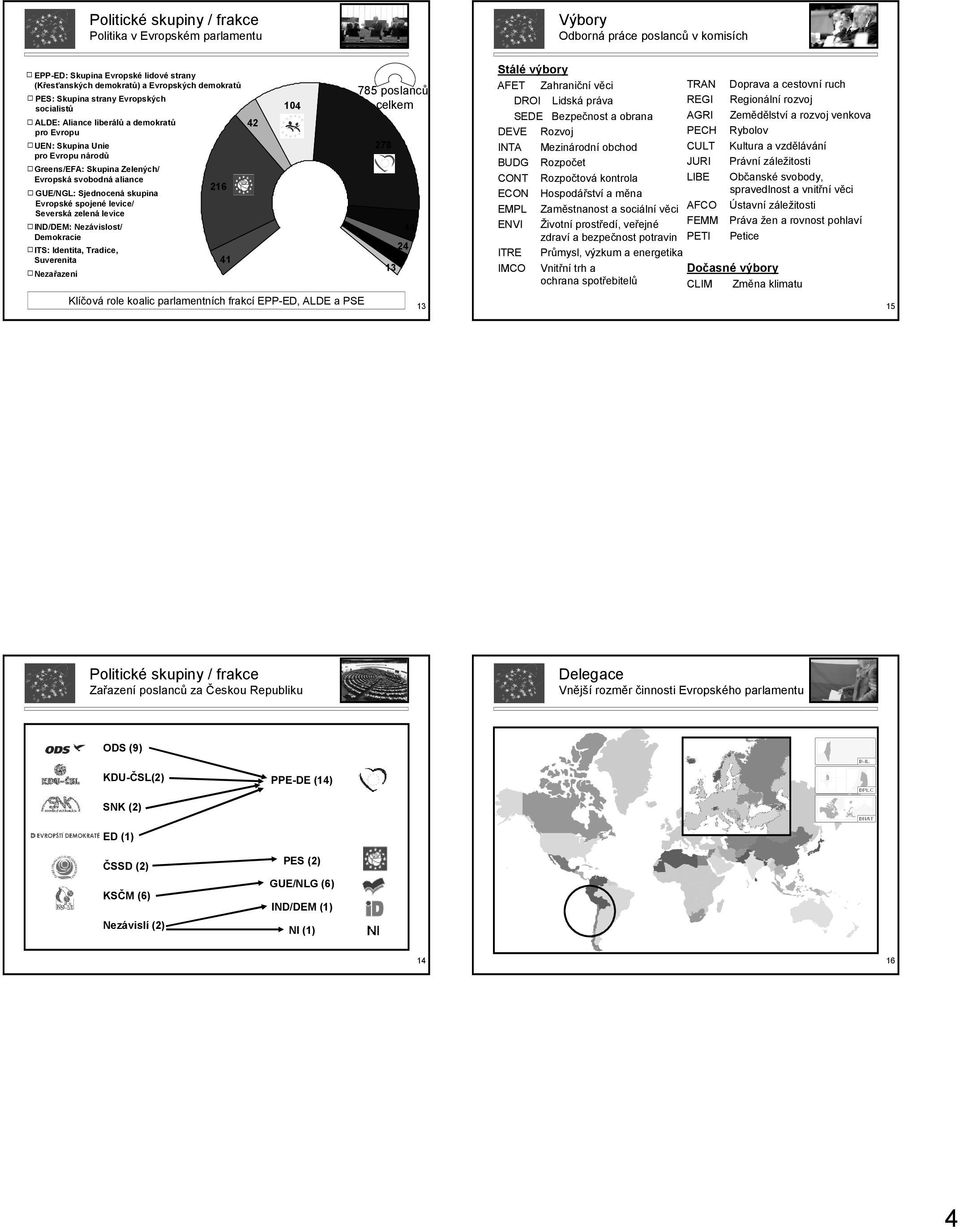 Evropské spojené levice/ Severská zelená levice IND/DEM: Nezávislost/ Demokracie ITS: Identita, Tradice, Suverenita Nezařazení 21 104 Klíčová role koalic parlamentních frakcí EPP-ED, ALDE a PSE 41 42