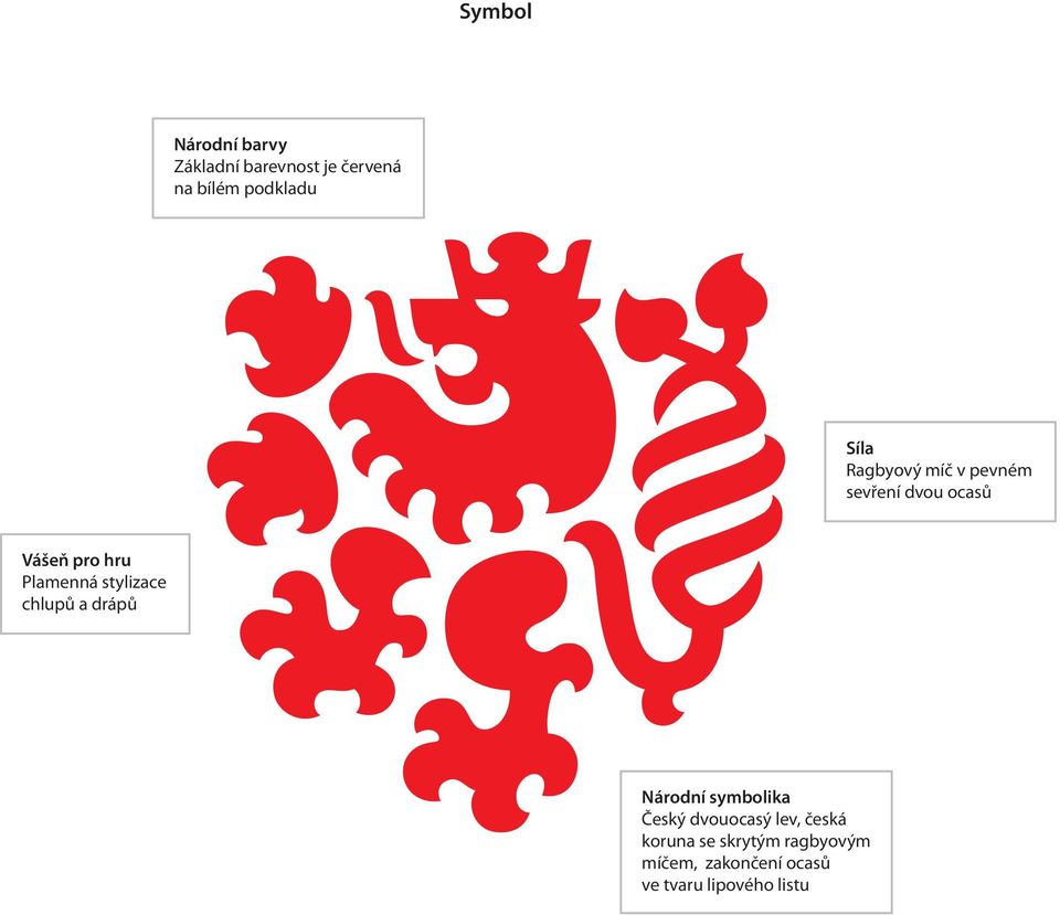 stylizace chlupů a drápů Národní symbolika Český dvouocasý lev, česká