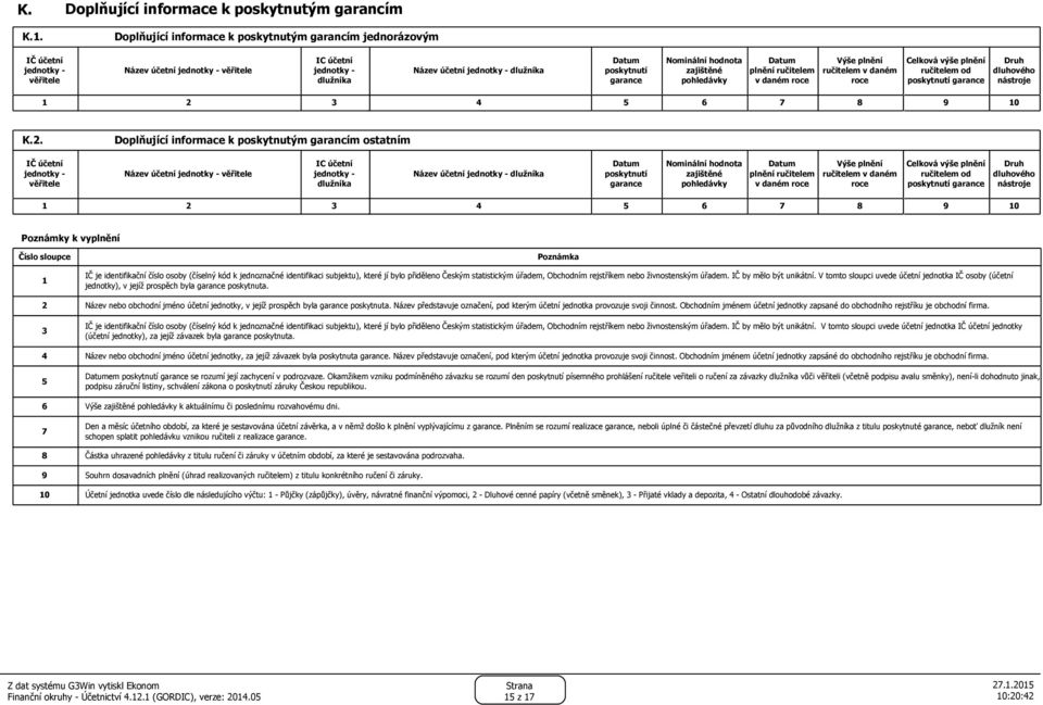 účetní jednotky dlužníka Datum poskytnutí garance Nominální hodnota zajištěné pohledávky Datum plnění ručitelem v daném roce Výše plnění ručitelem v daném roce Celková výše plnění ručitelem od