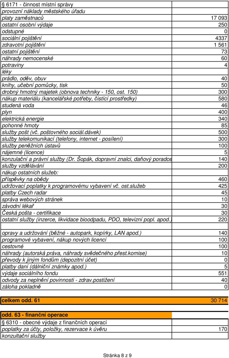 150) 300 nákup materiálu (kancelářské potřeby, čistící prostředky) 580 studená voda 46 plyn 400 elektrická energie 340 pohonné hmoty 85 služby pošt (vč. poštovného sociál.