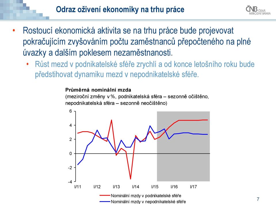 Růst mezd v podnikatelské sféře zrychlí a od konce letošního roku bude předstihovat dynamiku mezd v nepodnikatelské sféře.