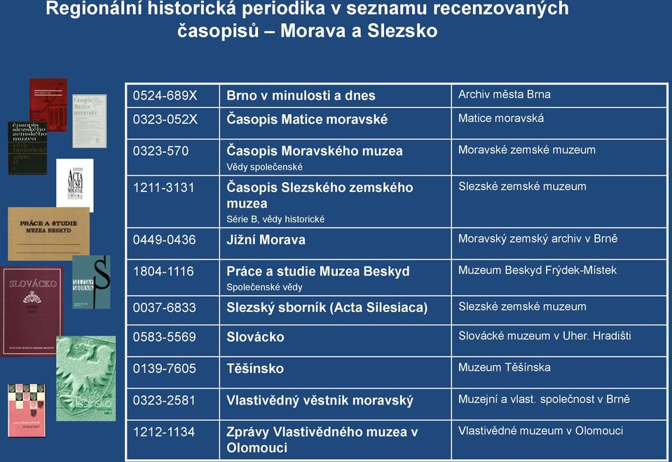 archiv v Brně 1804-1116 Práce a studie Muzea Beskyd Společenské vědy Muzeum Beskyd Frýdek-Místek 0037-6833 Slezský sborník (Acta Silesiaca) Slezské zemské muzeum 0583-5569 Slovácko Slovácké muzeum